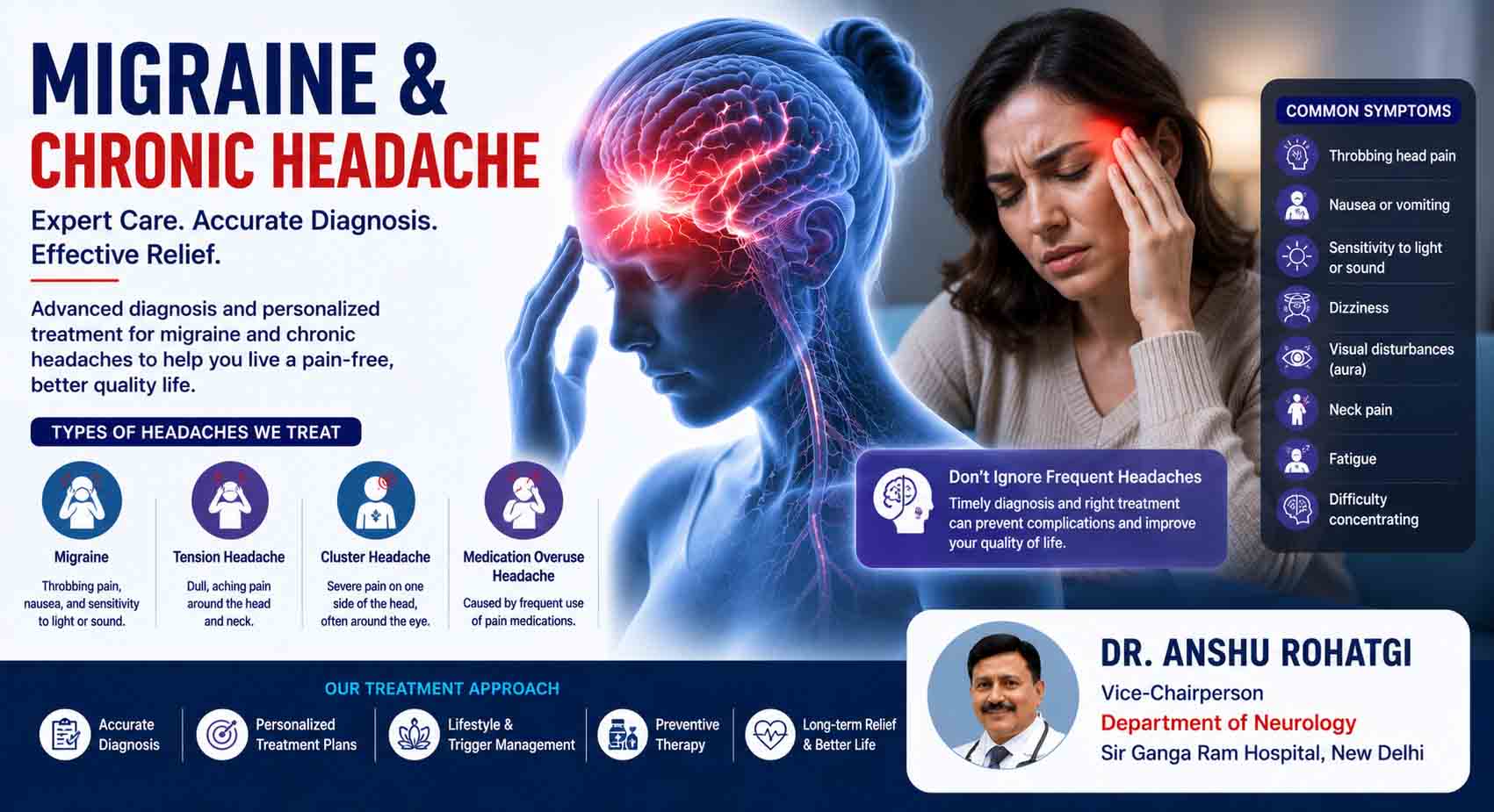 Acute Stroke Treatment in Delhi  