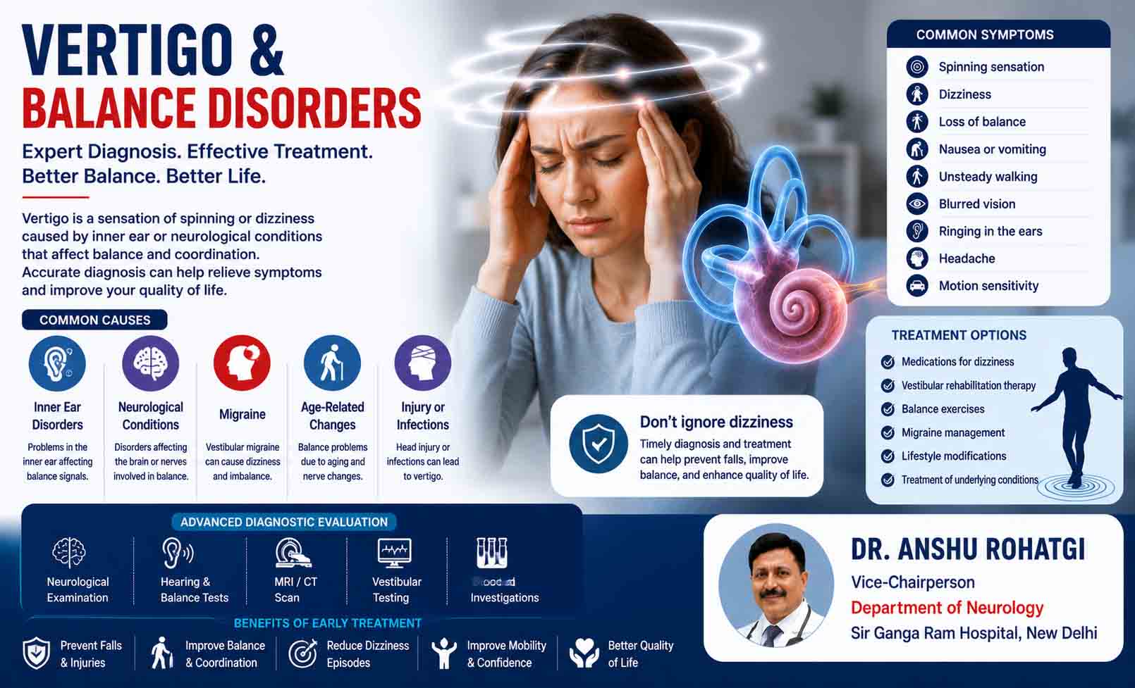 Vertigo & Balance Disorders Treatment in Delhi